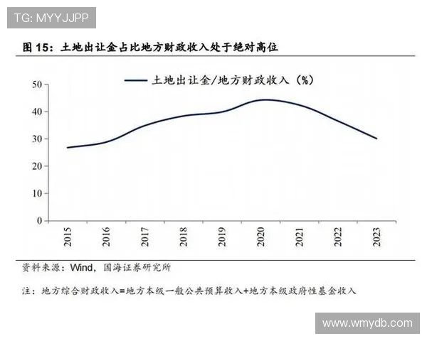 既买又卖双向操作不误业务发展探索新模式 既买又卖双向操作不误业务发展探索新模式
